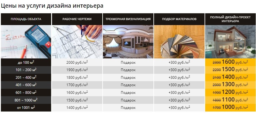 Стоимость дизайн-проекта квартиры с 3D визуализацией