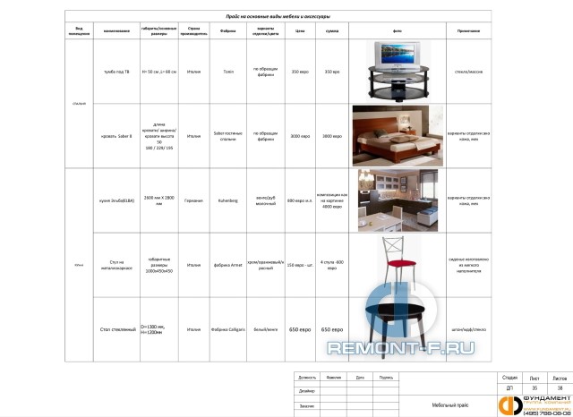 Состав дизайн-проекта – подбор мебели