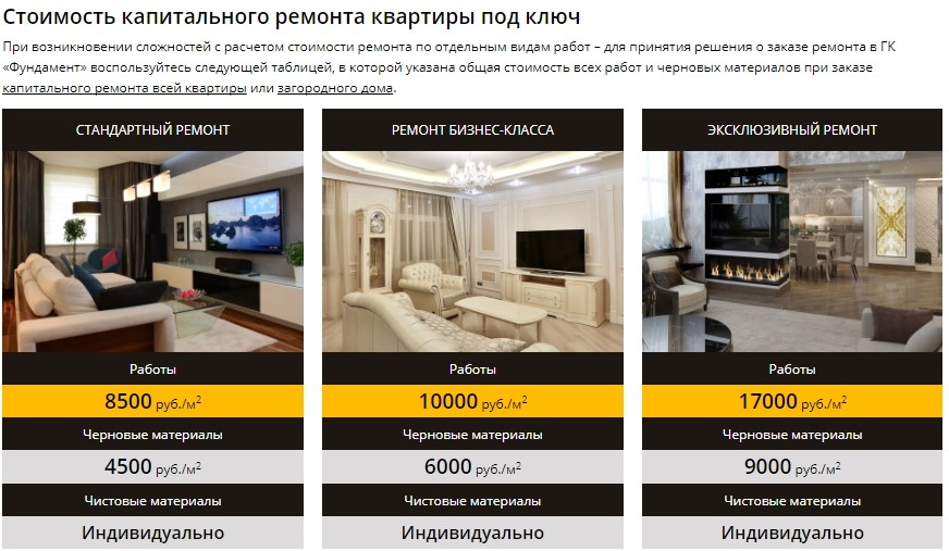 Цены на черновые материалы и ремонт в Москве 