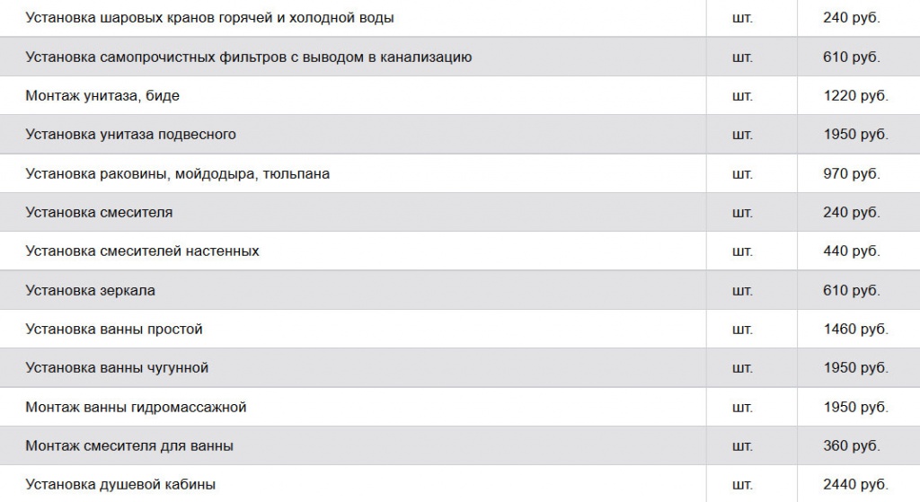 Расценки на отделочные работы во владимире 2019 Расценки на отделочные работы во владимире 2019